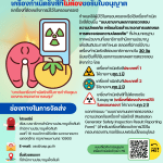 ข้อปฏิบัติสำหรับเครื่องกำเนิดรังสีที่ต้องขอรับใบอนุญาต และเครื่องกำเนิดรังสีที่ไม่ต้องขอรับใบอนุญาต (เครื่องที่ต้องแจ้งการมีไว้ในครอบครอง)