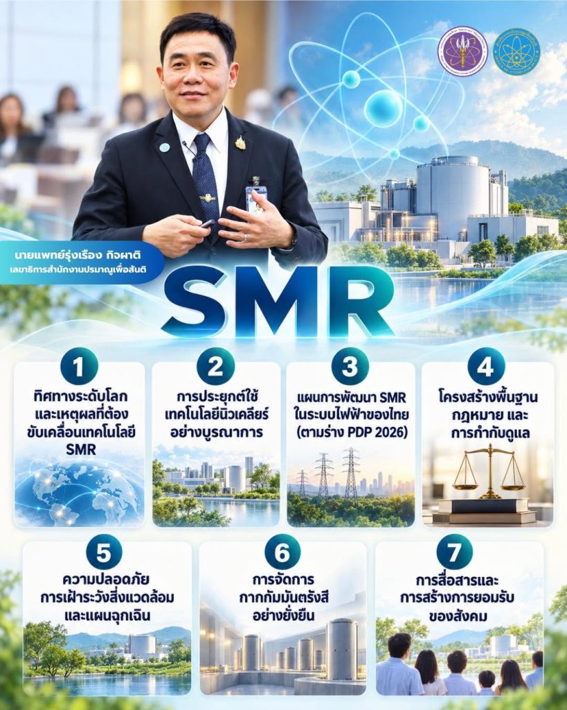 การบรรยายของสำนักงานปรมาณูเพื่อสันติ ในหัวข้อ “Nuclear Energy Frontier Technology” ณ สถาบันวิทยาการพลังงาน ในฐานะอาจารย์พิเศษ ในวันที่ 24 กันยายน 2569 เวลา 13.00-15.00 น. ได้นำเสนอภาพรวมที่ครอบคลุมตั้งแต่ทิศทางระดับโลก ประสิทธิภาพของเทคโนโลยี การประยุกต์ใช้ นโยบายระดับชาติ ไปจนถึงการเตรียมความพร้อมด้านความปลอดภัยและการสื่อสาร