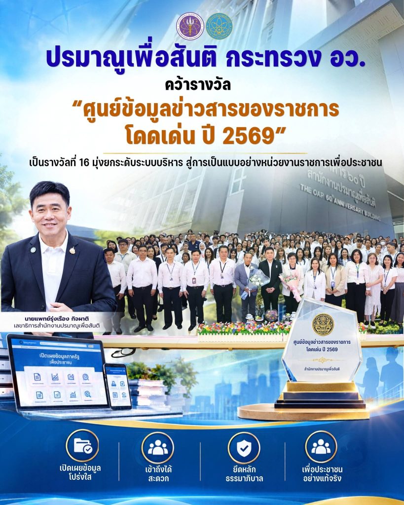 ปรมาณูเพื่อสันติ กระทรวง อว. คว้ารางวัล “ศูนย์ข้อมูลข่าวสารของราชการโดดเด่น ปี 2569” เป็นรางวัลที่ 16 มุ่งยกระดับระบบบริหาร สู่การเป็นแบบอย่างหน่วยงานราชการเพื่อประชาชน