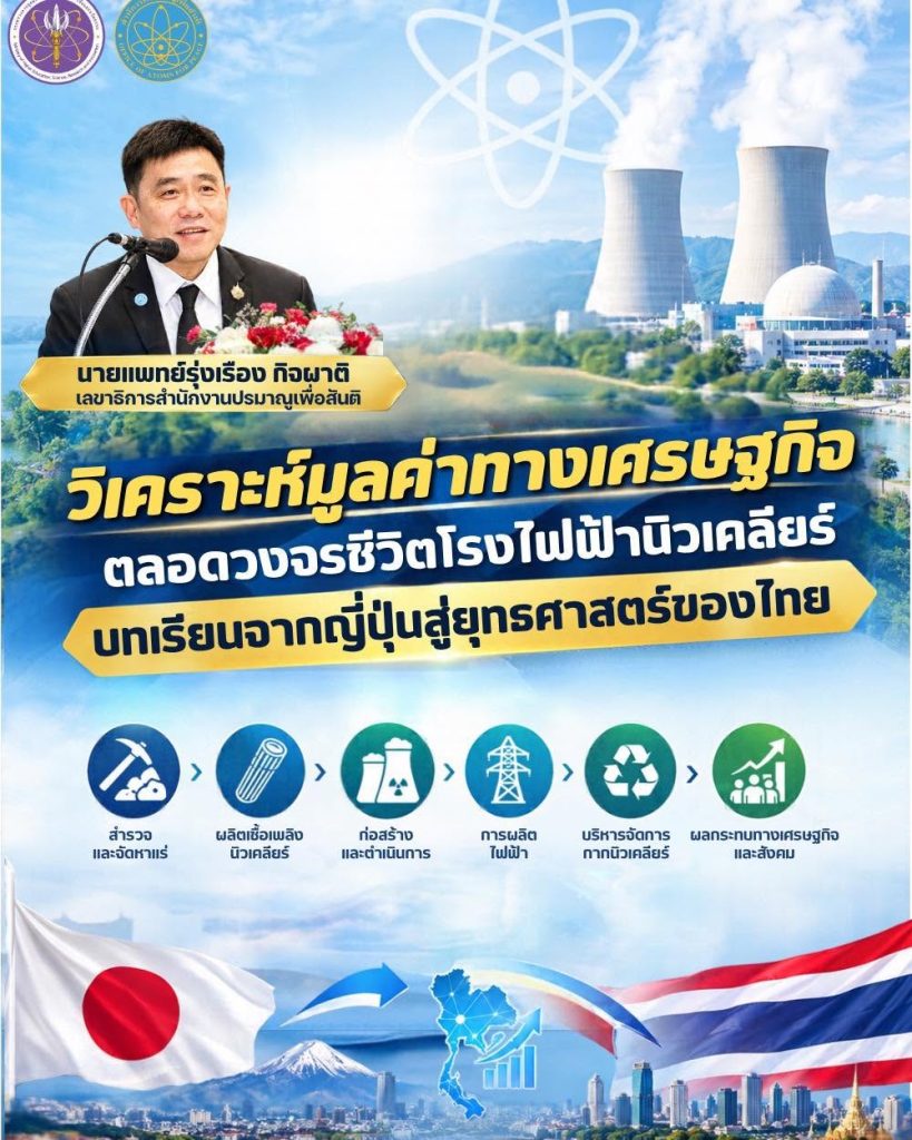 วิเคราะห์มูลค่าทางเศรษฐกิจตลอดวงจรชีวิตโรงไฟฟ้านิวเคลียร์: บทเรียนจากญี่ปุ่นสู่ยุทธศาสตร์ของไทย