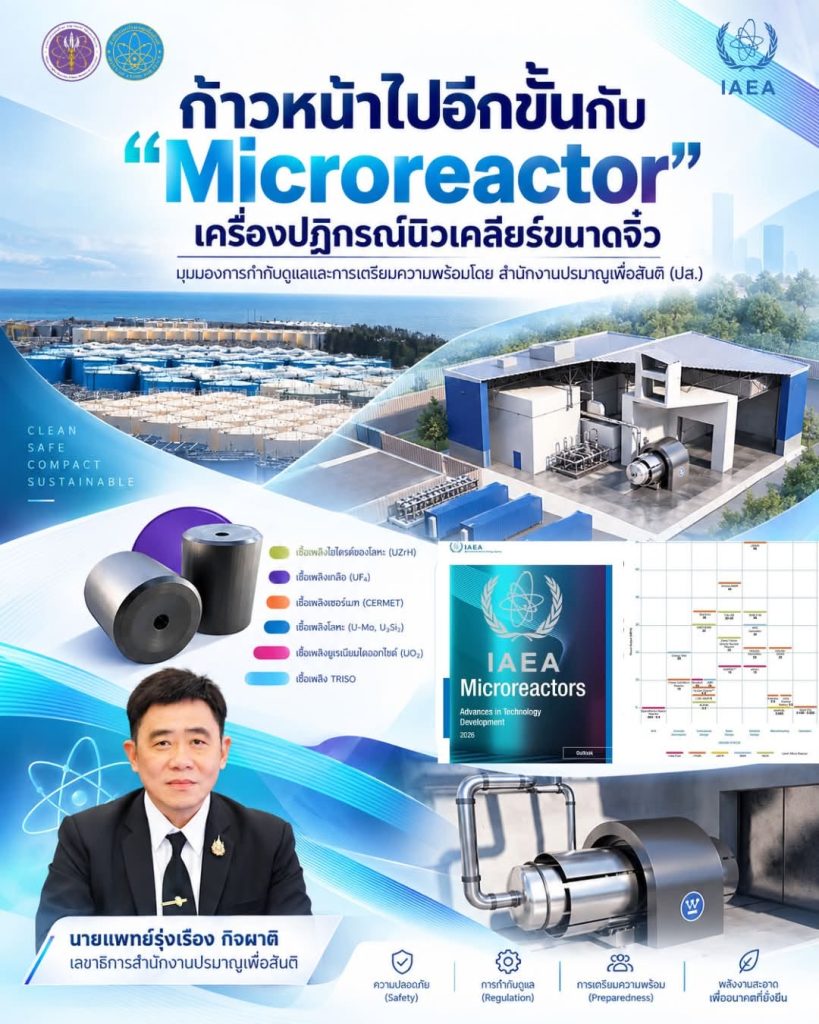 ก้าวหน้าไปอีกขั้นกับ "Microreactor" เครื่องปฏิกรณ์นิวเคลียร์ขนาดจิ๋ว มุมมองการกำกับดูแลและการเตรียมความพร้อม โดยสำนักงานปรมาณูเพื่อสันติ (ปส.)