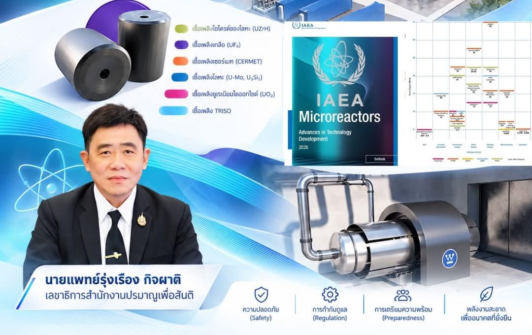ก้าวหน้าไปอีกขั้นกับ "Microreactor" เครื่องปฏิกรณ์นิวเคลียร์ขนาดจิ๋ว มุมมองการกำกับดูแลและการเตรียมความพร้อม โดยสำนักงานปรมาณูเพื่อสันติ (ปส.)