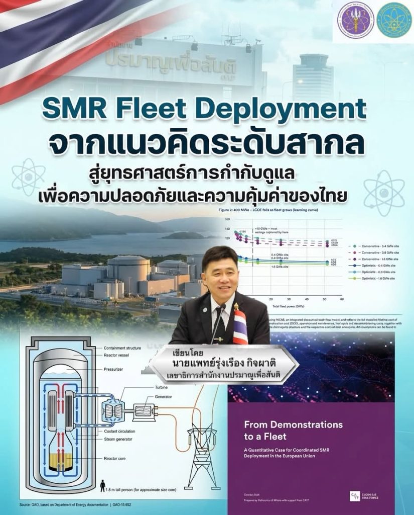 “SMR Fleet Deployment: จากแนวคิดระดับสากล สู่ยุทธศาสตร์การกำกับดูแลเพื่อความปลอดภัยและความคุ้มค่าของไทย”