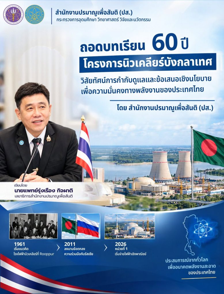 ถอดบทเรียน 60 ปี โครงการนิวเคลียร์บังกลาเทศ: วิสัยทัศน์การกำกับดูแลและข้อเสนอเชิงนโยบายเพื่อความมั่นคงทางพลังงานของประเทศไทย โดยสำนักงานปรมาณูเพื่อสันติ