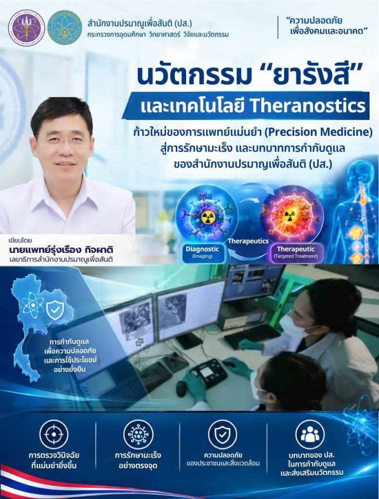 นวัตกรรม "ยารังสี" และเทคโนโลยี Theranostics: ก้าวใหม่ของการแพทย์แม่นยำ (Precision Medicine) สู่การรักษามะเร็ง และบทบาทการกำกับดูแลของสำนักงานปรมาณูเพื่อสันติ (ปส.)