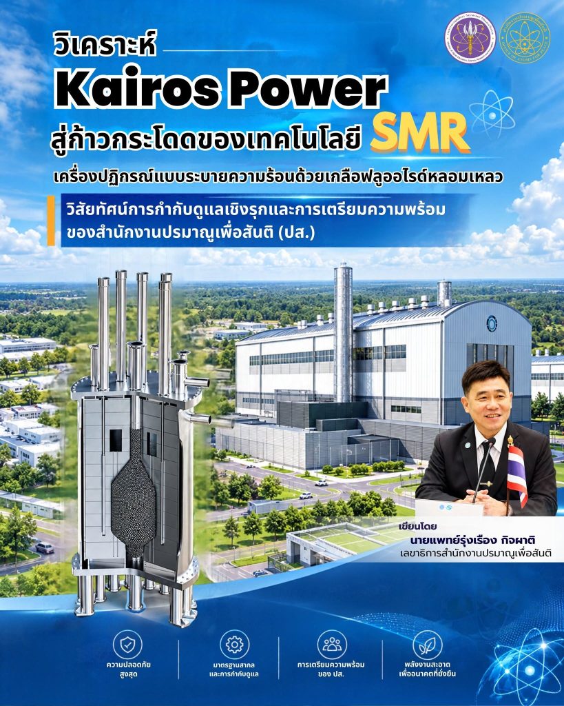 วิเคราะห์ Kairos Power สู่ก้าวกระโดดของเทคโนโลยี SMR เครื่องปฏิกรณ์แบบระบายความร้อนด้วยเกลือฟลูออไรด์หลอมเหลว: วิสัยทัศน์การกำกับดูแลเชิงรุกและการเตรียมความพร้อมของสำนักงานปรมาณูเพื่อสันติ (ปส.)
