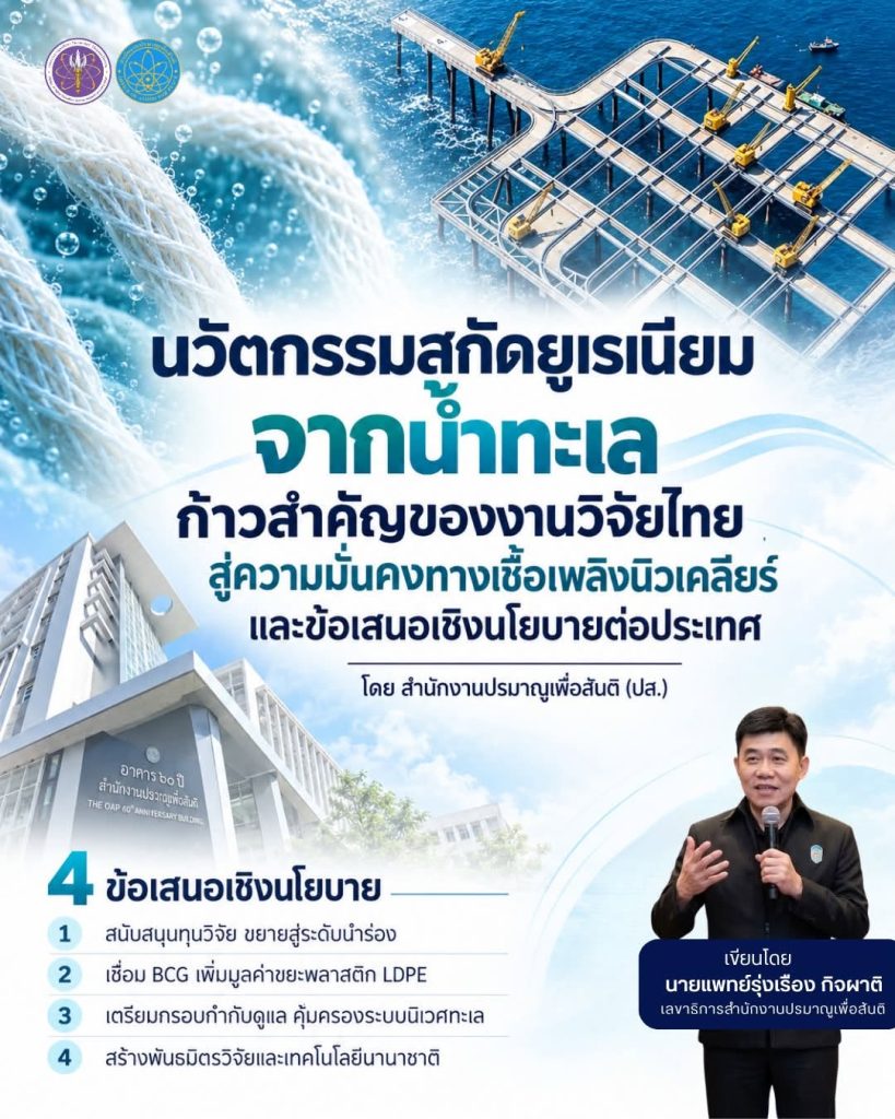นวัตกรรมสกัดยูเรเนียมจากน้ำทะเล: ก้าวสำคัญของงานวิจัยไทยสู่ความมั่นคงทางเชื้อเพลิงนิวเคลียร์ และข้อเสนอเชิงนโยบายต่อประเทศ โดยสำนักงานปรมาณูเพื่อสันติ (ปส.)