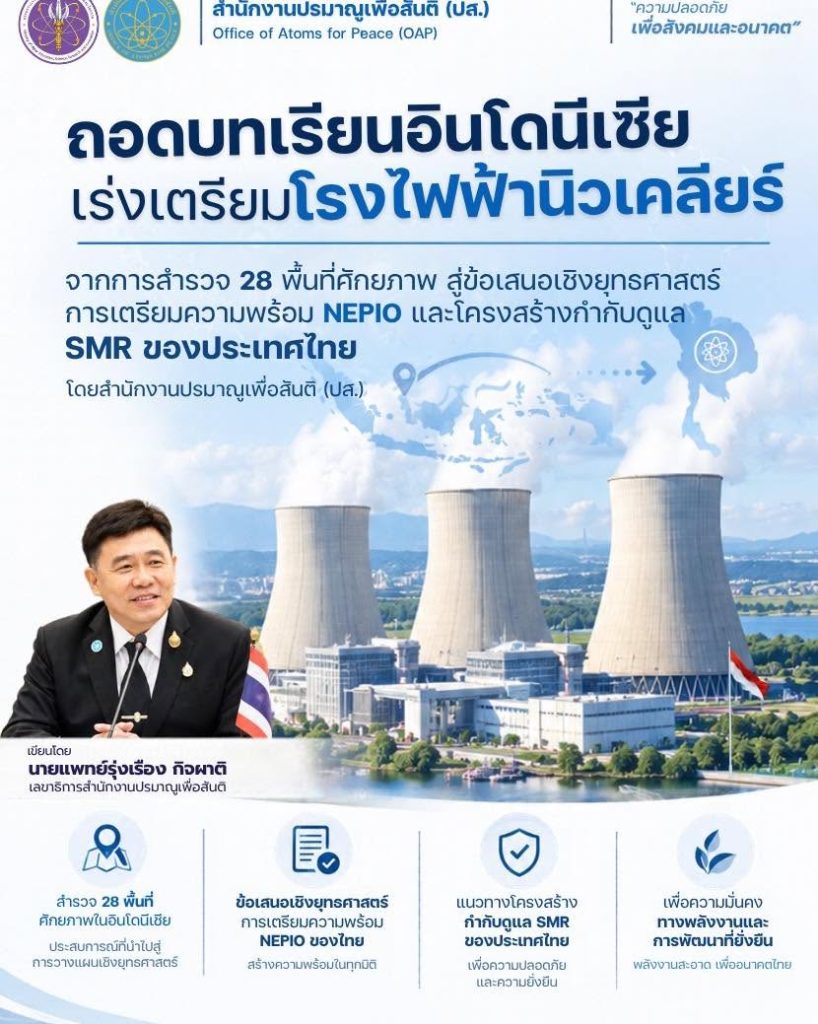 ถอดบทเรียนอินโดนีเซียเร่งเตรียมโรงไฟฟ้านิวเคลียร์: จากการสำรวจ 28 พื้นที่ศักยภาพสู่ข้อเสนอเชิงยุทธศาสตร์การเตรียมความพร้อม NEPIO และโครงสร้างกำกับดูแล SMR ของประเทศไทย โดยสำนักงานปรมาณูเพื่อสันติ (ปส.)