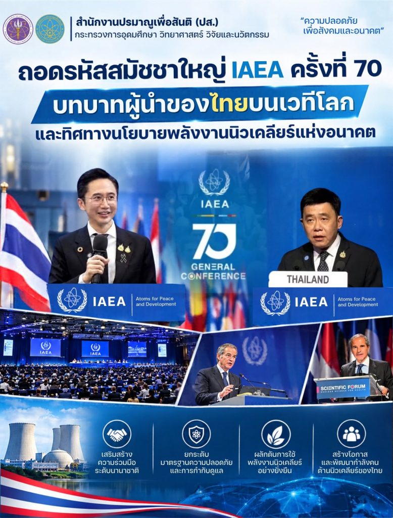 ถอดรหัสสมัชชาใหญ่ IAEA ครั้งที่ 70: บทบาทผู้นำของไทยบนเวทีโลกและทิศทางนโยบายพลังงานนิวเคลียร์แห่งอนาคต