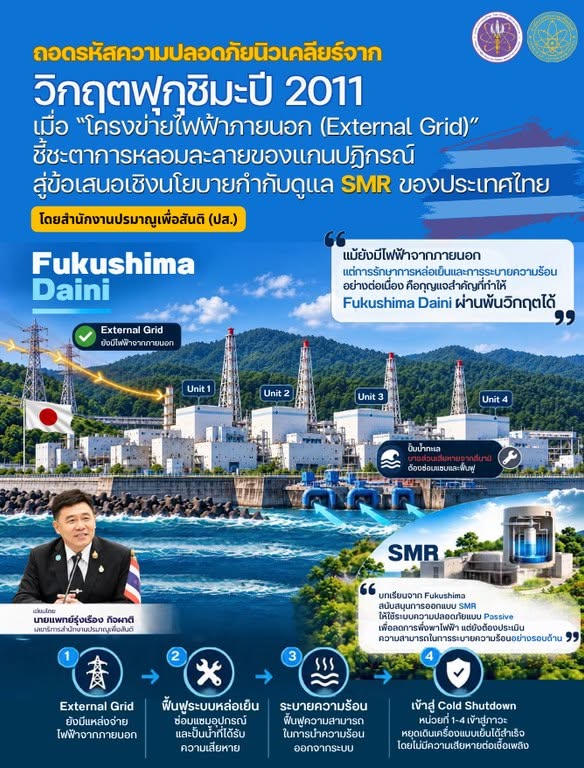 ถอดรหัสความปลอดภัยนิวเคลียร์จากวิกฤตฟุกุชิมะปี 2011: เมื่อ “โครงข่ายไฟฟ้าภายนอก (External Grid)” ชี้ชะตาการหลอมละลายของแกนปฏิกรณ์ สู่ข้อเสนอเชิงนโยบายกำกับดูแล SMR ของประเทศไทย โดยสำนักงานปรมาณูเพื่อสันติ (ปส.)