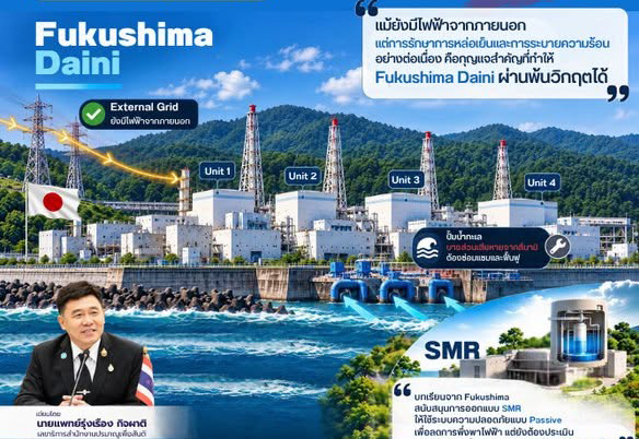 ถอดรหัสความปลอดภัยนิวเคลียร์จากวิกฤตฟุกุชิมะปี 2011: เมื่อ “โครงข่ายไฟฟ้าภายนอก (External Grid)” ชี้ชะตาการหลอมละลายของแกนปฏิกรณ์ สู่ข้อเสนอเชิงนโยบายกำกับดูแล SMR ของประเทศไทย โดยสำนักงานปรมาณูเพื่อสันติ (ปส.)