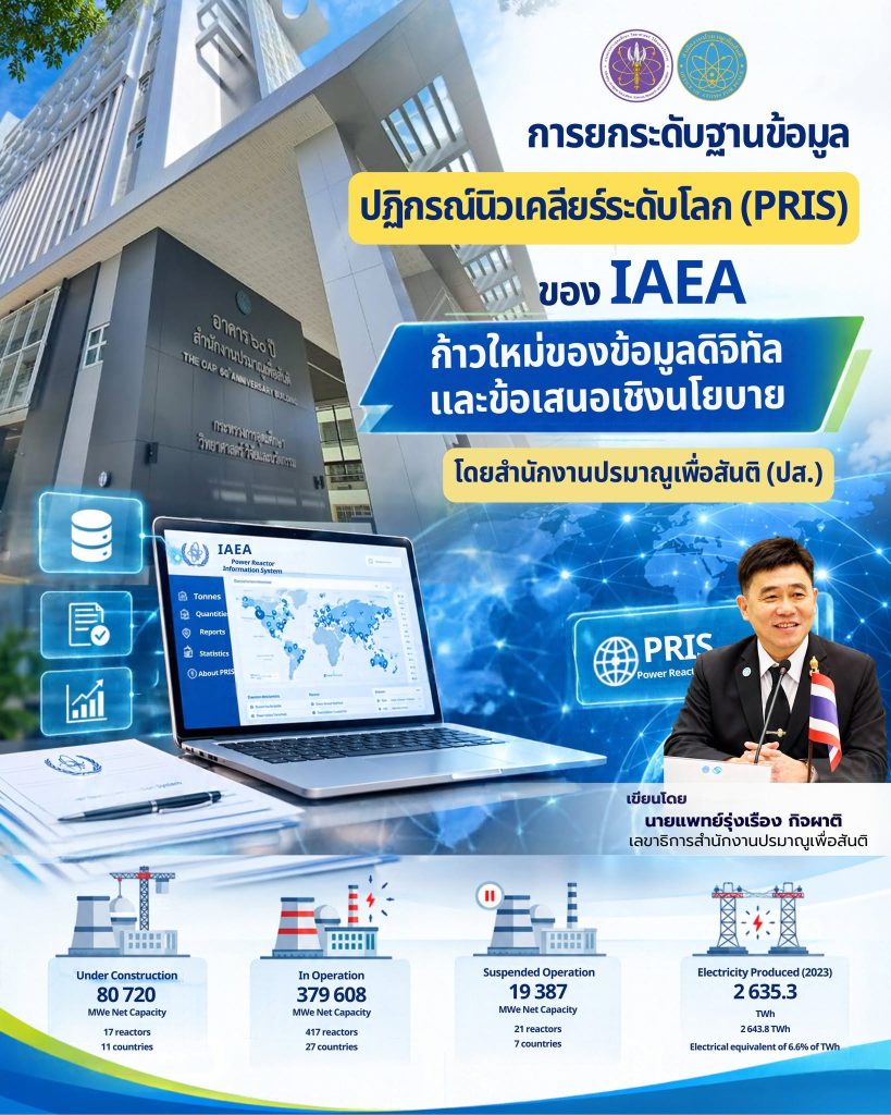 การยกระดับฐานข้อมูลปฏิกรณ์นิวเคลียร์ระดับโลก (PRIS) ของ IAEA: ก้าวใหม่ของข้อมูลดิจิทัลและข้อเสนอเชิงนโยบายโดยสำนักงานปรมาณูเพื่อสันติ (ปส.)