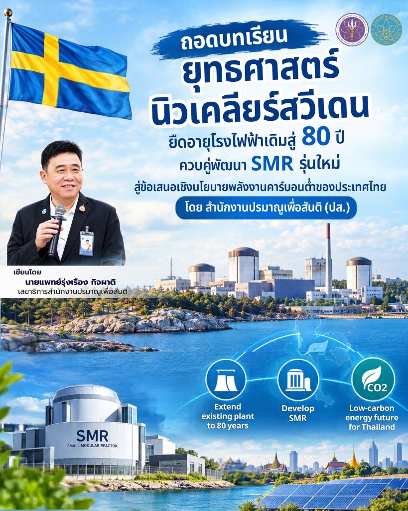 ถอดบทเรียนยุทธศาสตร์นิวเคลียร์สวีเดน: ยืดอายุโรงไฟฟ้าเดิมสู่ 80 ปี ควบคู่พัฒนา SMR รุ่นใหม่ สู่ข้อเสนอเชิงนโยบายพลังงานคาร์บอนต่ำของประเทศไทย โดย สำนักงานปรมาณูเพื่อสันติ (ปส.)